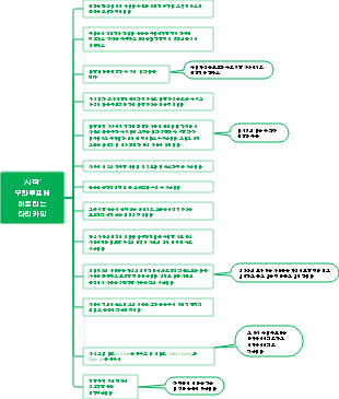 무한반복할 가치가 있는 The Beginning의 라인카피