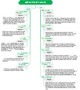 타임 루프 영화 및 TV 프로그램
