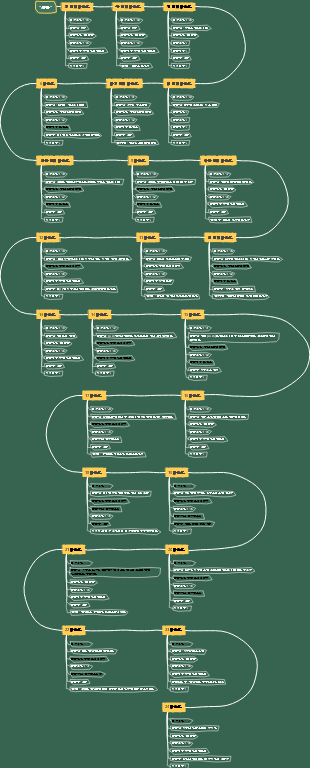 The Beginning 24라운드 사이클 타임라인