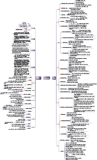 어린 시절 지식 포인트 요약 마인드 맵