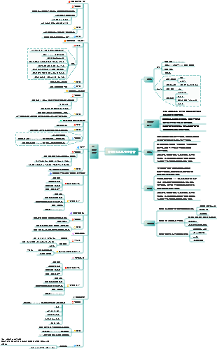 지식포인트를 정리하는 마인드맵 황혼에 줍는 아침꽃