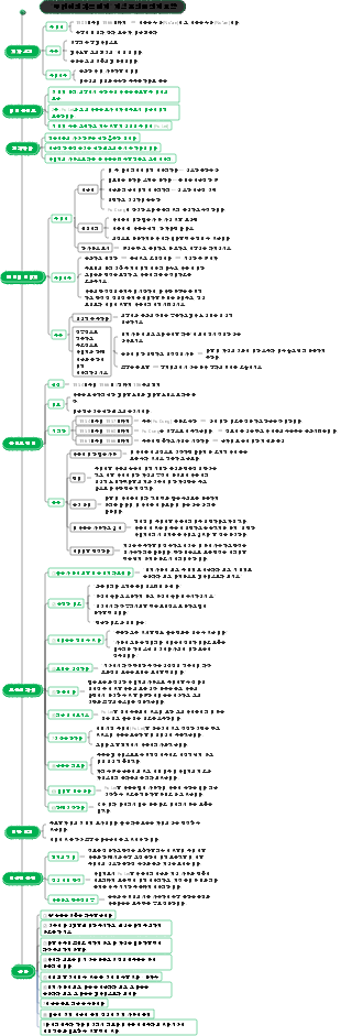푸 레이의 가족 편지 지식 포인트 전체 요약