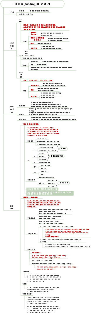 아이칭 선선시 마인드맵