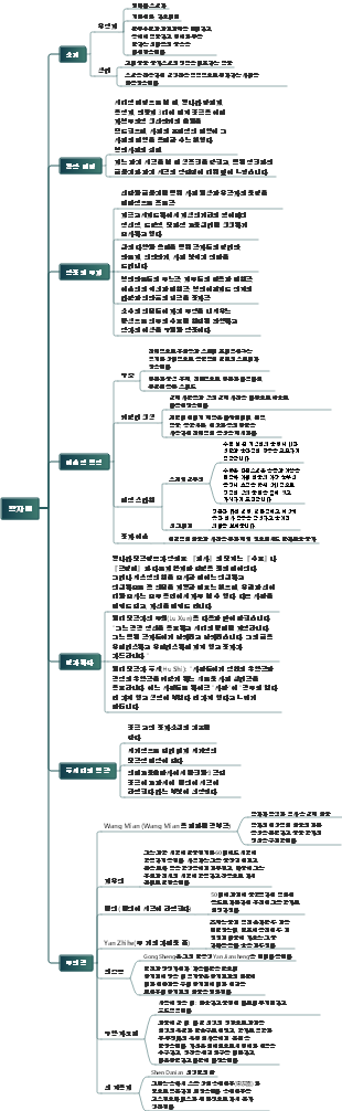 The Scholars에 나오는 지식 포인트의 마인드 맵