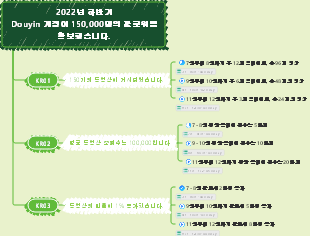 OKR 작업방식 템플릿