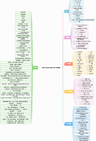 작업에 꼭 필요한 엑셀 단축키