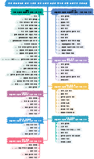 전체 네트워크에 걸쳐 73개의 개인 도메인 트래픽 입구에 대한 포괄적인 인벤토리
