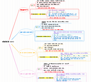 ADHD 아동을 위한 식이요법