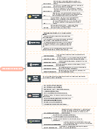 상위 학생의 작업 및 휴식 일정