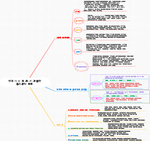 음허(陰虛)와 화(熱)과다를 다스리는 안내
