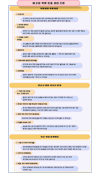 여성을 위한 결절 관리 조언