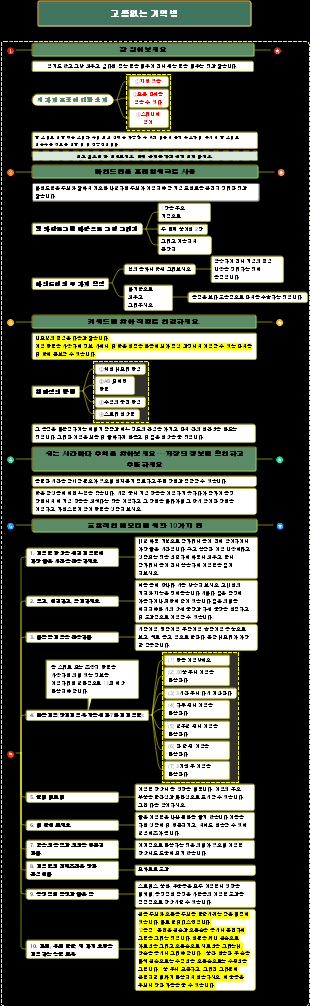 고통없는 기억법