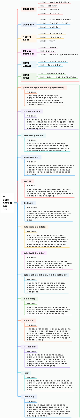 무라카미 하루키의 추천 작품