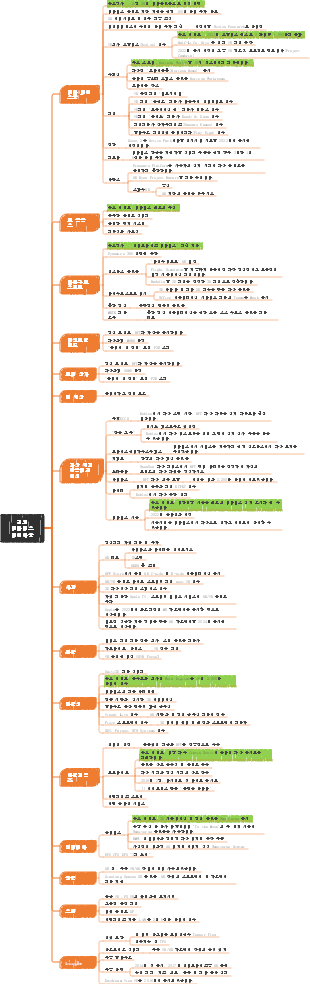 메타버스의 글로벌 레이아웃