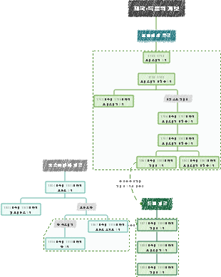 제국·독일의 계보