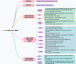 Foodie의 여드름 제거 가이드