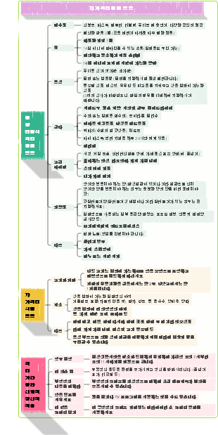 자가격리용품 목록