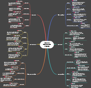 짧은 비디오 무료 교육 과정