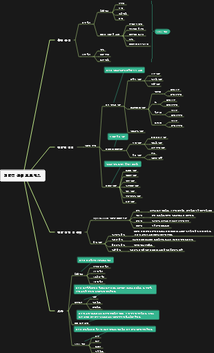 전략경영 실행 프로세스