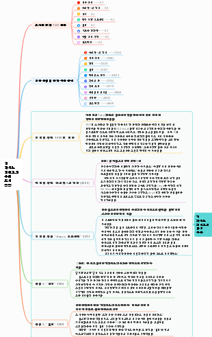 히가시노 게이고 도서목록 추천