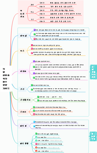 지방 감량을 위한 필수 항당 가이드