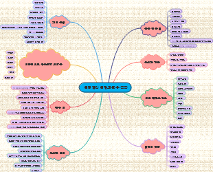 여행하는 여자의 필수 목록