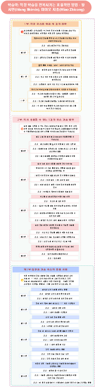 전문가를 위한 필수 기술 – 학습 능력