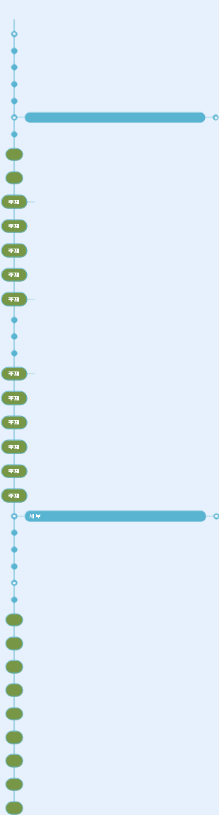 무라카미 하루키의 추천 작품