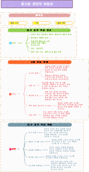 과잉 설탕의 위험성을 1분 만에 알 수 있습니다