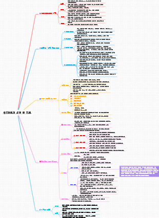 사업계획의 실행 및 검토
