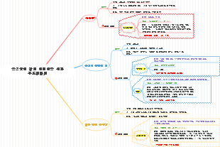 음식물이 쌓인 아기를 위한 식이요법