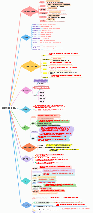 베이징 여행 가이드 ~ 연휴 기간 동안 베이징 여행을 위한 실용 가이드