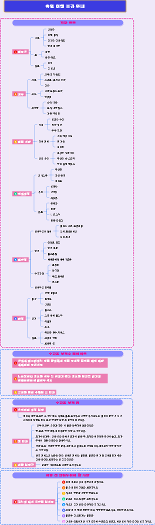 휴일 여행 보관 안내
