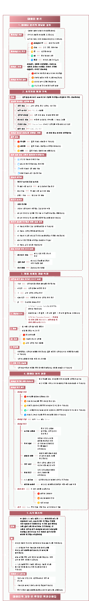 그로스 해킹을 이해하기 위한 한 장의 그림 - 데이터 분석