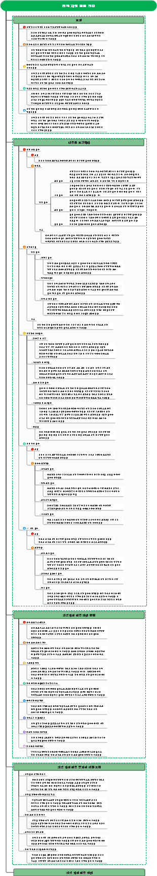 인적 자원 비용 관리