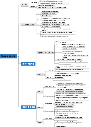 혈액의 구성과 특성에 대한 마인드 맵