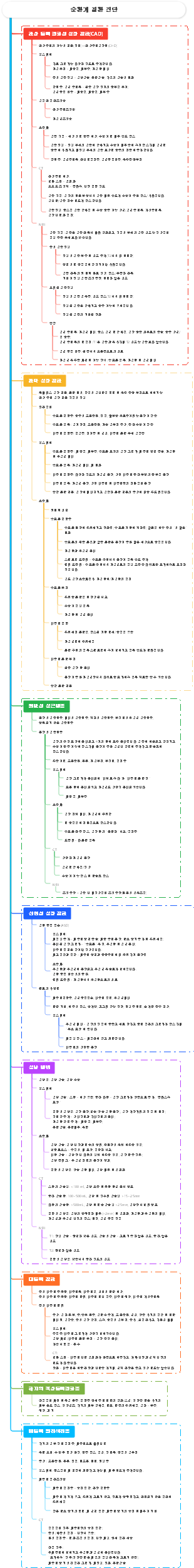 의료 영상 순환계 질환 진단