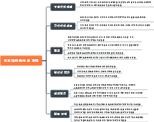 오프라인에서 쉴 권리