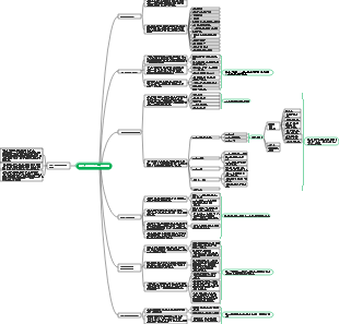 인적 자원 관리 업무 아이디어