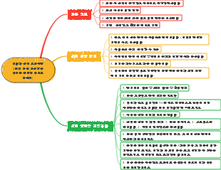 엄마가 숙제 도와주는 3단계 방법(심술궂은 아이를 완벽한 아이로 만들기)