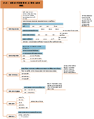 05 제품 마스터하기--제품을 정확하게 분해 [4단계 방법]