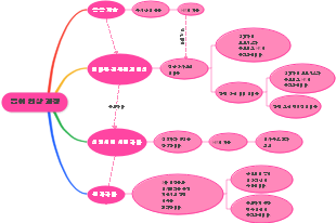 급여 인상 과정