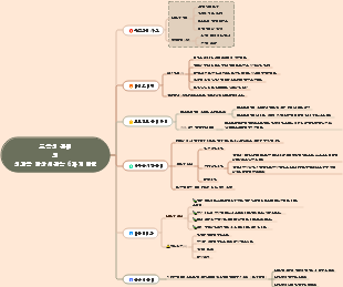 효율성 관리를 개선하는 6가지 방법