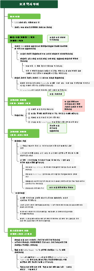 요가 역사 투어
