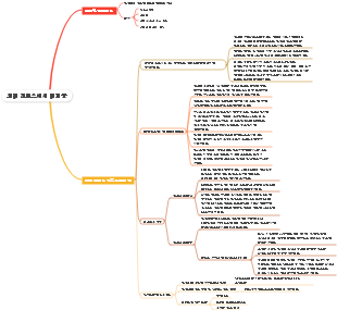 외래 대기 간호사의 전문적인 이미지