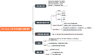 SEO-프론트엔드 최적화