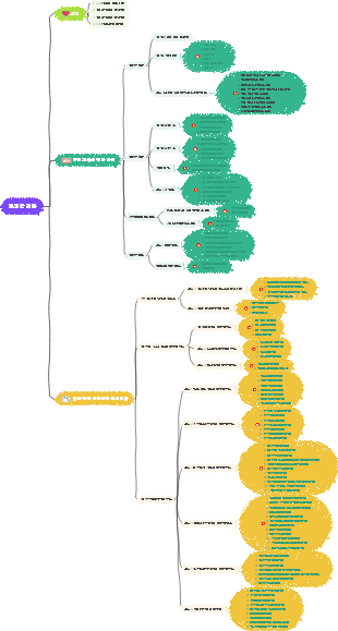 한의학 진단(디렉토리)