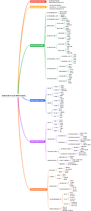 지역사회 아동 및 청소년 건강 지식 포인트