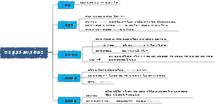 급성 폐쇄성 화농성 담관염