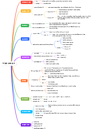 공자의 교육사상
